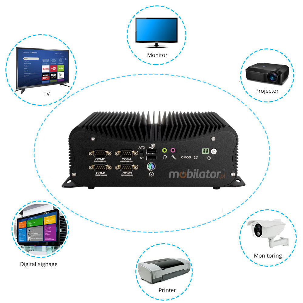 HyBOX 1012B-D4 small powerful industrial computer for use in transport