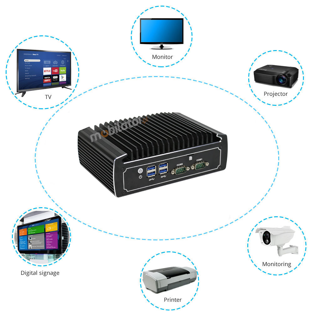 IBOX N1572 Intel i7 small, reliable, fast and efficient mini pc ideal for various industries