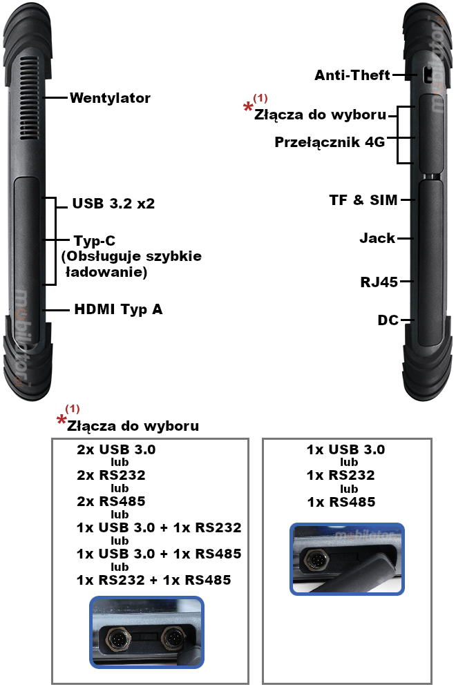 Złącza wodoodpornego tabletu MobiPad T1300U-D01 4GB+128GB
