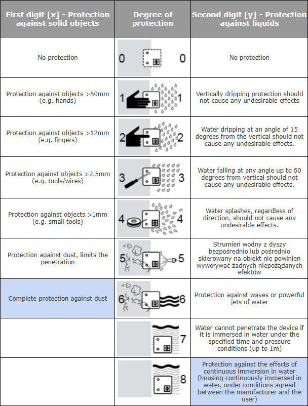Atex IP68 MIL-STD-810G MobiPad Tex81