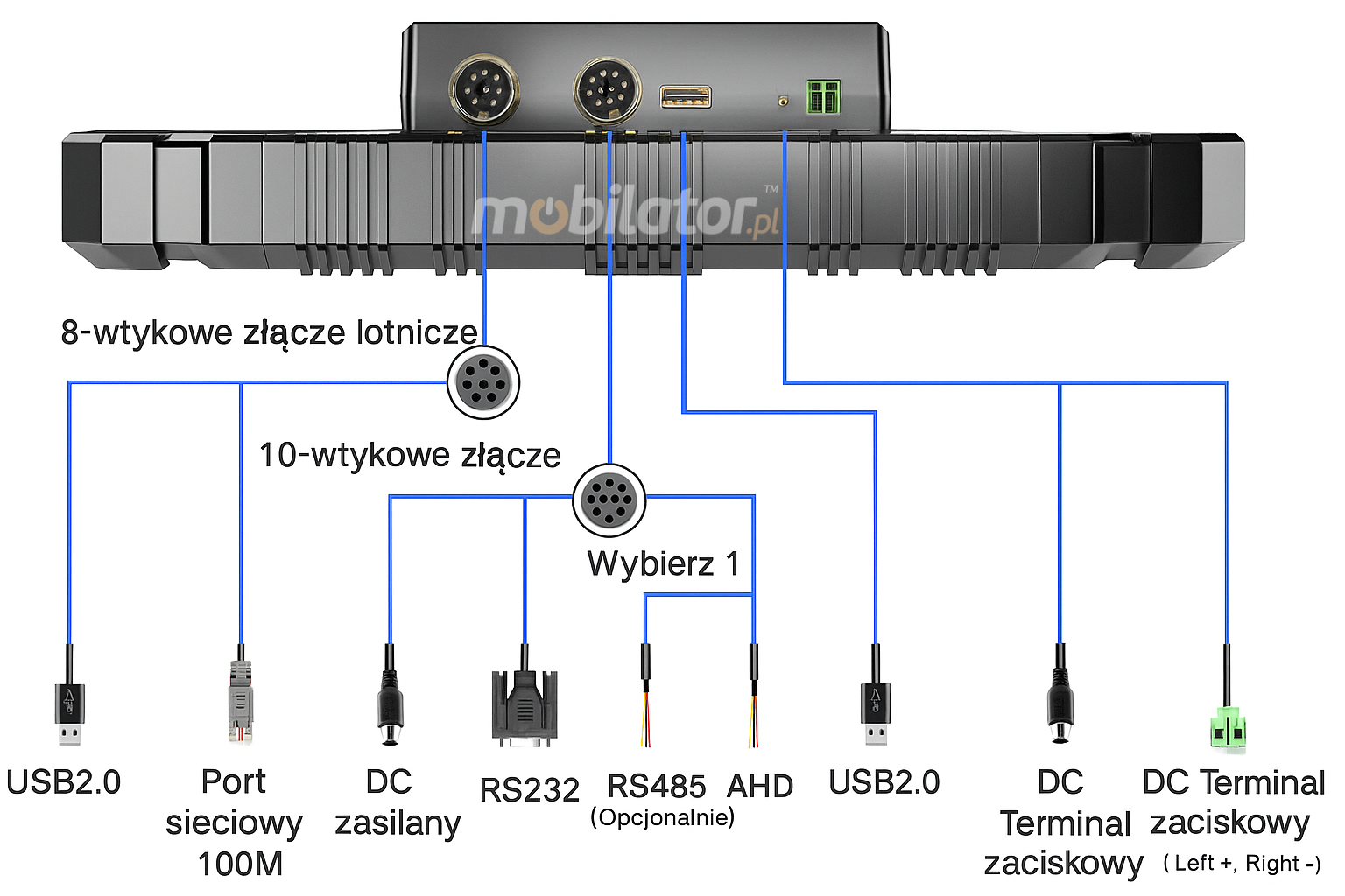 MobiPAD JST11 możliwość wykorzystania czterech złączy RS232, RJ-45, USB, DC