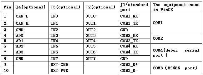 Control panel HMI operator panel Windows CE Modbus
