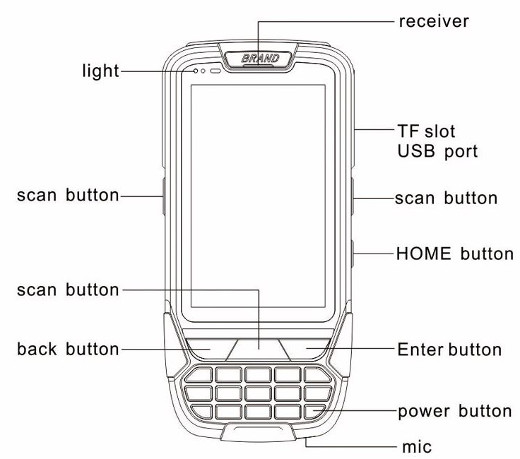 MobiPad Industrial data collector A800NS NFC RFID 1D 2D barcode scanner 4G