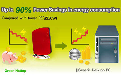 3gnet H103 51HVW nettop mini pc