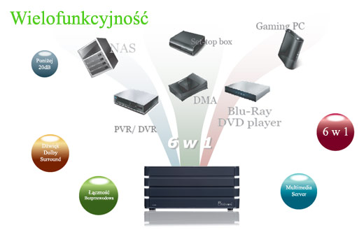 Super Nettop Mobilator.eu