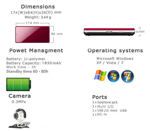 mobilator MID UMPC MI 13 MG13 3GNet iWatch