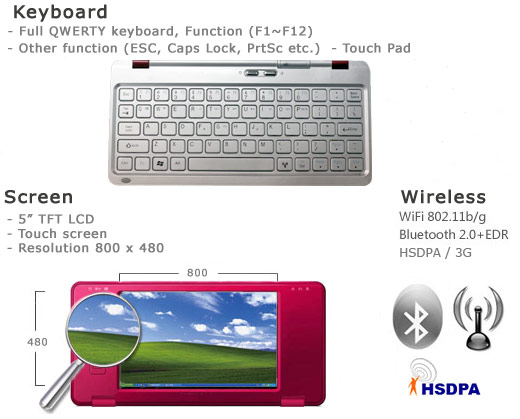 mobilator MID UMPC MI13 MG13 iWatch 3GNet