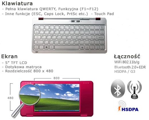 MI13 iWatch MID UMPC mobilator 3GNet