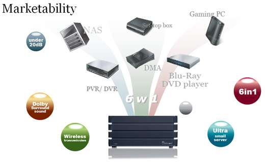 Great Devices On Mobilatro.eu