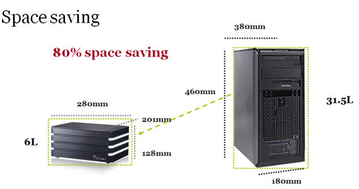 Great Space Save Mobilator - Ablecom
