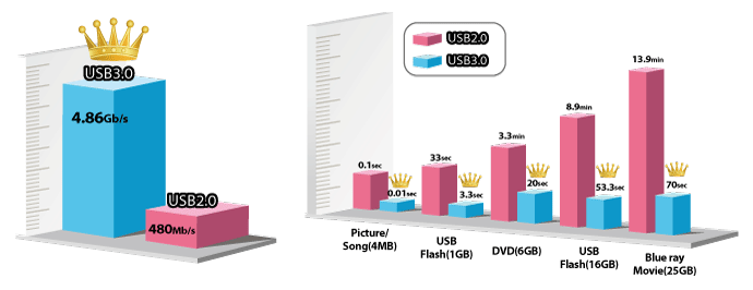 mobilator.pl Clevo P150M USB 3.0 powered