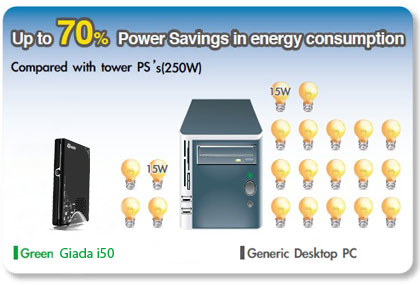 i50 baner mobilator giada dystrybutor mini pc nettop logo
