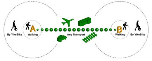 Yikebike rowerek mobilność rower przemieszczanie sie praca dom wyjazd