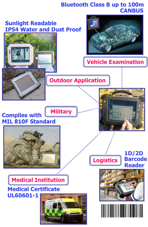 winmate r12i mil-810f mil-std 461e rugged wojskowy przemysłowy industrial army militar pc full ruggadized mobilator.pl