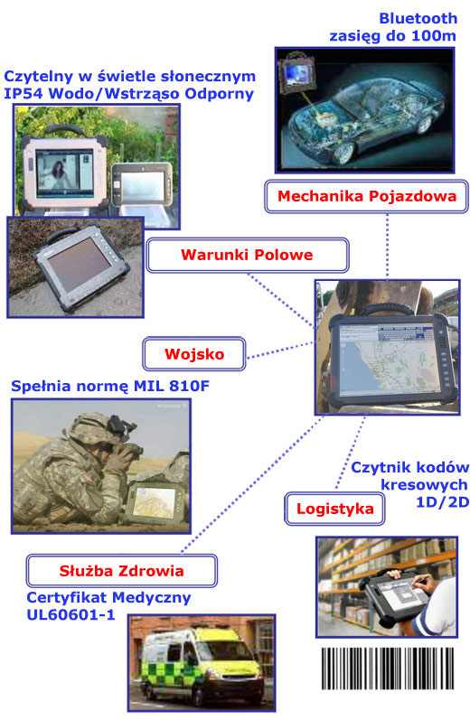 winmate r12i mil-810f mil-std 461e rugged wojskowy przemysłowy industrial army militar pc full ruggadized mobilator.pl