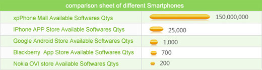 xpPhone nine major functions