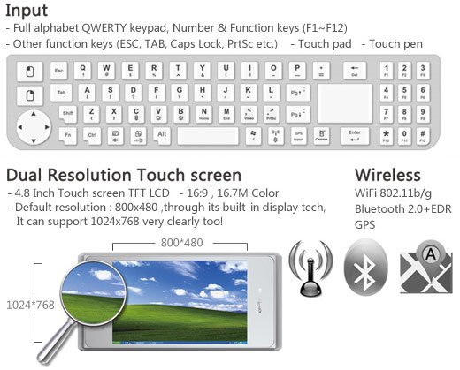 xpPhone specification