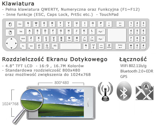 xpPhone specification