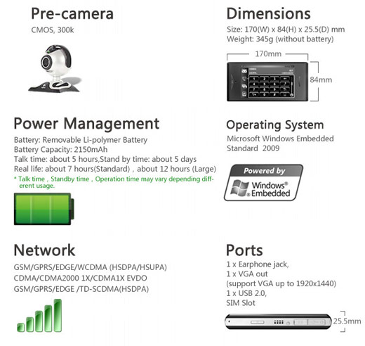 xpPhone specification