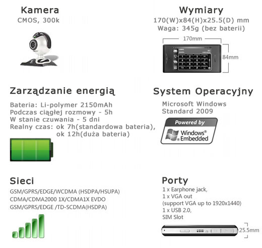 xpPhone specification