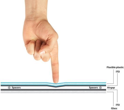 industrial panel pc durable resistant monitor lcd screen ITPC A170
