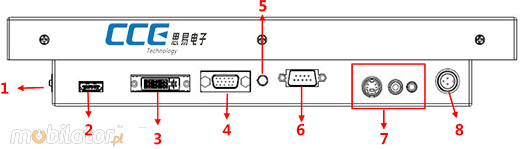 CCETouch Industial Touch Monitor CCETM121-SAW Przemysłowy Monitor Panelowy  Norma odporności IP54 Monitor dotykowy Ekran SAW wyświetlacz 12 cali LED mobilator.pl New Portable Devices VGA DVI HDMI