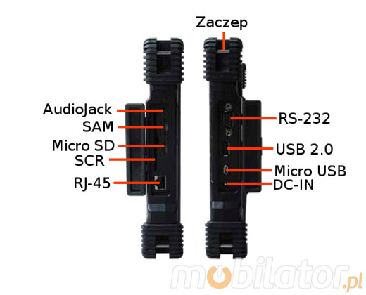 LAN czytnik kart inteligentynych MICRO SD tablet przemysłowy imt-10 plus