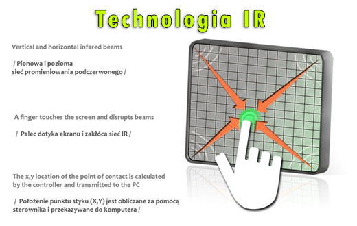 Komputer panelowy (Open Frame) CCETouch CT22-OPCR Komputer panelowy Panel PC Open Frame Przemysłowy komputer panelowy Ekran IR wyświetlacz 22 cale mobilator.pl New Portable Devices Windows Intel Celeron Open Frame Touch Screen PC CCETouch CT22-OPCR do zabudowy kiosk internetowy bankomat