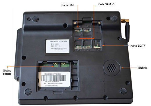 terminal płatniczy urovo karta sim karta sam karta sd głosnik