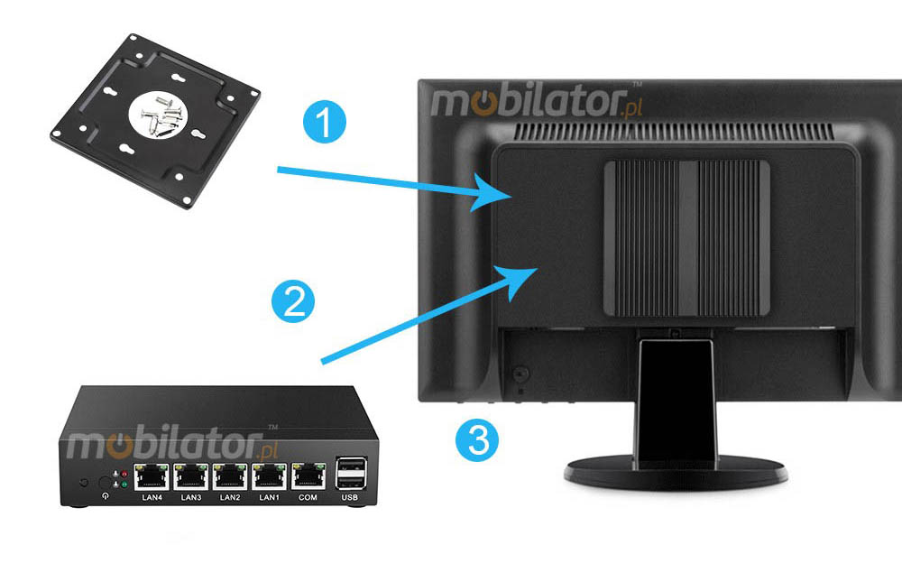 Wzmocniony Bezwentylatorowy Komputer Przemysłowy z 4-ema kartami sieciowymi LAN - MiniPC yBOX-X33 - J1900 uchwyt montaz szybki vesavga intel mobilator wzmocniony szybki 4x lan rj45