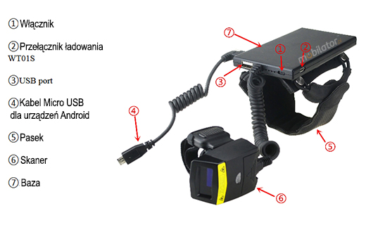 mobilny uchwyt przemyslowy z dodatkowa bateria do telefontow komurkowych umozliwiajacy wykorzystanie jako terminala danych