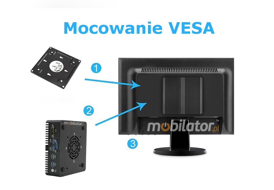 MiniPC yBOX-X30 Wytrzymały wydajny mały fanless z możliwością montażu pod blatem biurka za monitorem za pomocą uchwytu VESA mobilator pl