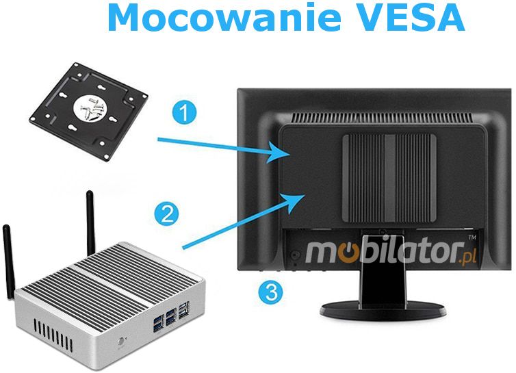 MiniPC yBOX-X32 Wytrzymały wydajny mały fanless z możliwością montażu pod blatem biurka za monitorem za pomocą uchwytu VESA  mobilator pl