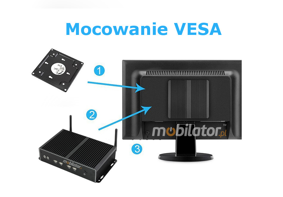 MiniPC yBOX-X26A Wytrzymały wydajny mały fanless z możliwością montażu pod blatem biurka za monitorem za pomocą uchwytu VESA  mobilator pl