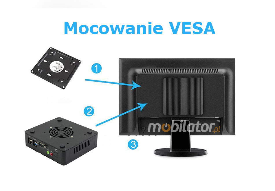MiniPC yBOX-X30A Wytrzymały wydajny mały fanless z możliwością montażu pod blatem biurka za monitorem za pomocą uchwytu VESA mobilator pl