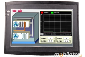 Industrial Control Panel HMI N6030LI