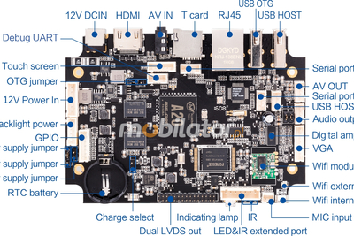 Android MiniPC Media Player AnBOX CM103P