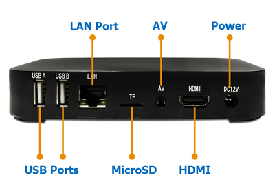 Android MiniPC Media Player AnBOX CM103P