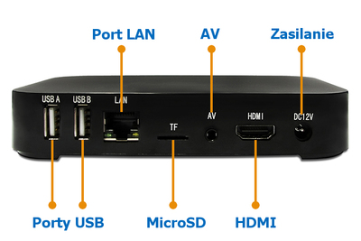 Android MiniPC Media Player AnBOX CM103P