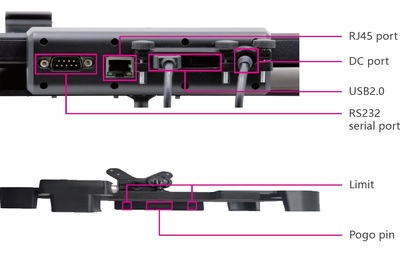 Uchwyt samochodowy krótki EM-VHM75H - Emdoor Q75