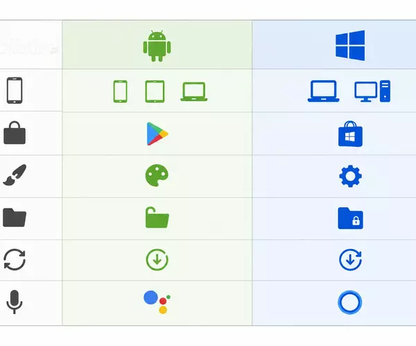 Architektura mobilnej swobody