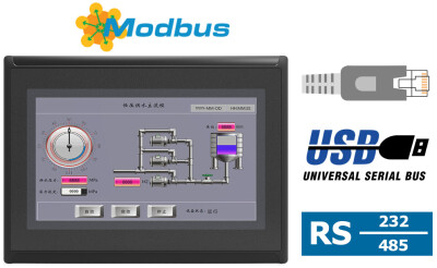 Panel Sterowniczy HMI MKU-101 2EU01 IP65 2xCOM Port + Ethernet