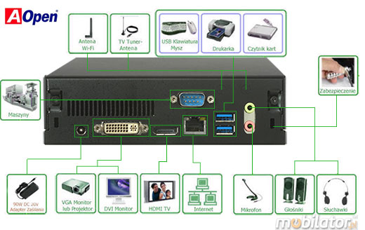 AOpen DE67-HA, MIniPC, Komputer przemysowy DIGITAL ENGINE USB 3.0