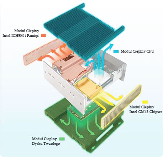 AOpen DEX7150 MiniPC Komputer przemysowy Procesor Intel i3 i5 i7 SSD mSATA3 16GB RAM