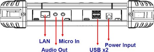 Amplux M1050R_A mil-810f mil-std 461e rugged wojskowy przemysowy industrial army militar pc full ruggadized mobilator.pl