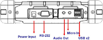 Amplux tp-m840r mil-810f mil-std 461e rugged wojskowy przemysowy industrial army militar pc full ruggadized mobilator.pl