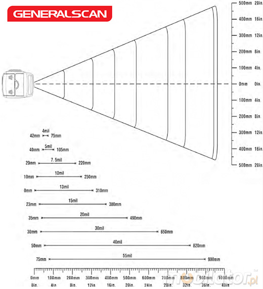  GS-R1000BT 1D Mini Bluet. Ring Skaner GENERALSCAN GS-R1000BT Skaner 1D Bezprzewodowy Bluetooth 2.0 Porczny piecie  Kompatybilny Windows Android IOS