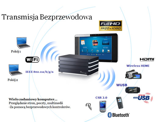Ablecom Multi task on Mobilator.eu