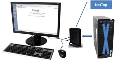 mobilator nettop npd new portable devices mobilator 3gnet hi-10 hi10