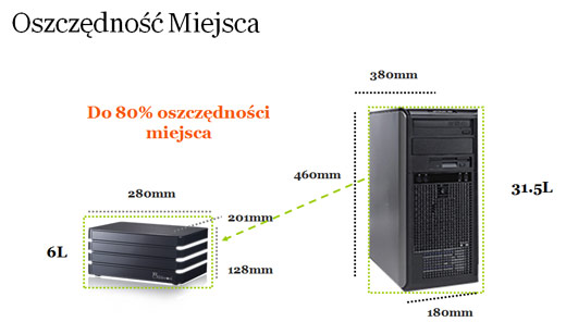 Ablecom www.Mobilator.pl